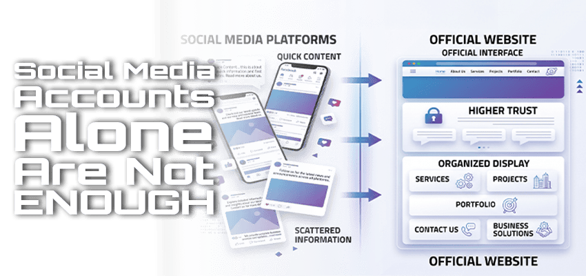 Social Media Alone Is Not Enough - Innovation Planet