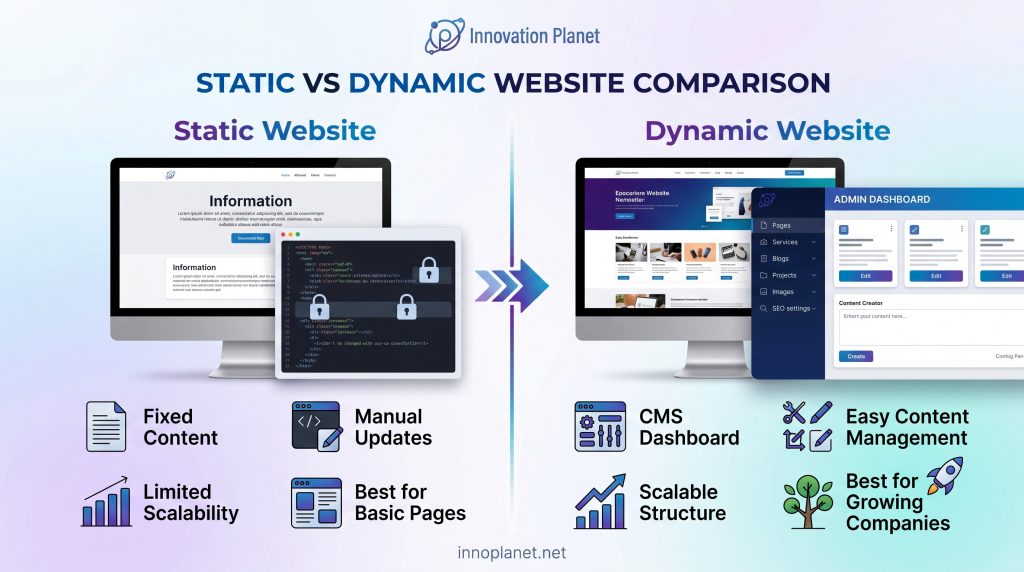 Static website vs dynamic website with CMS dashboard comparison